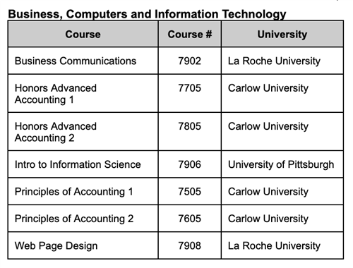 BCIT 2023